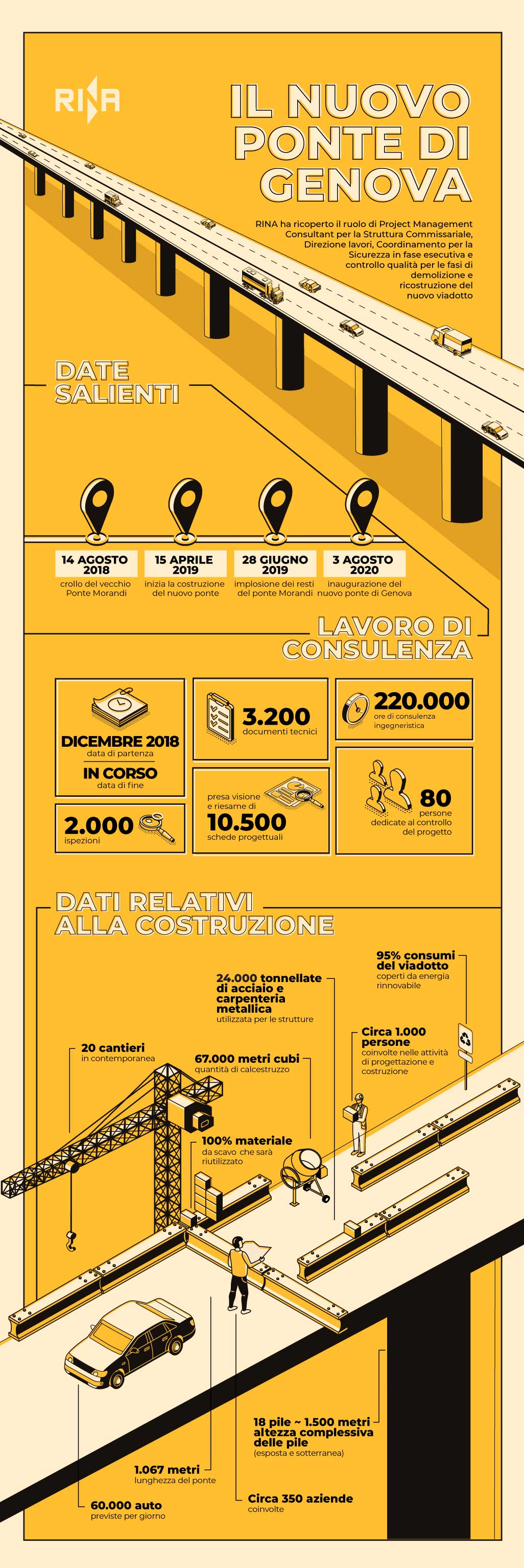 Infografica Ponte San Giorgio